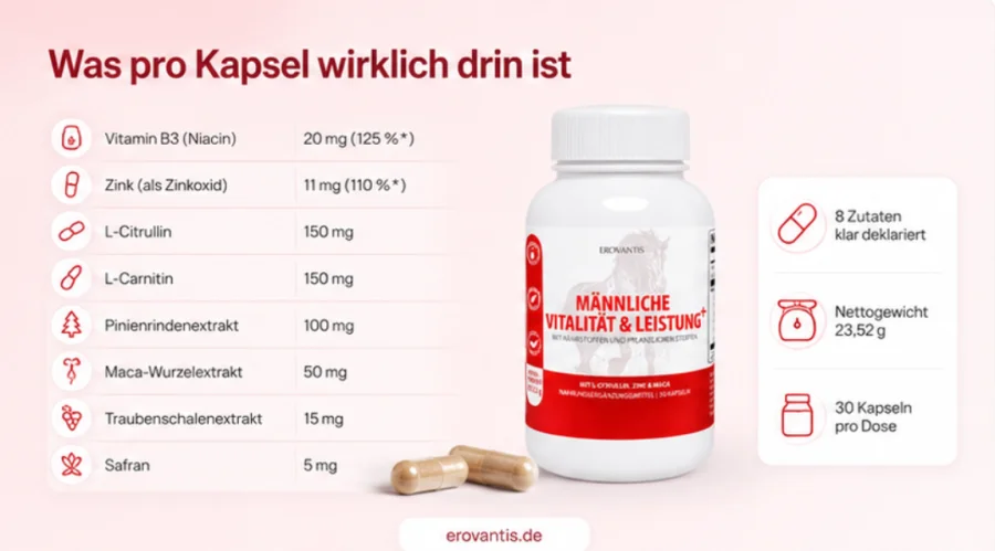 {{OFFER_NAME}} — Deklaration mit acht Zutaten und Mengen pro Kapsel